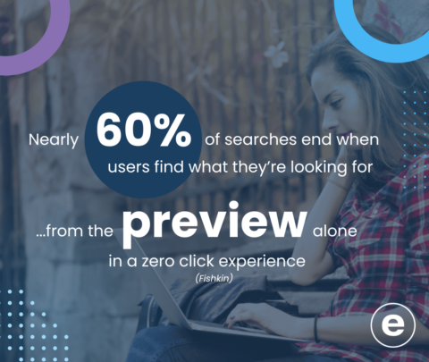 An infographic showcasing neathat rly 60% of searches end from the preview alone