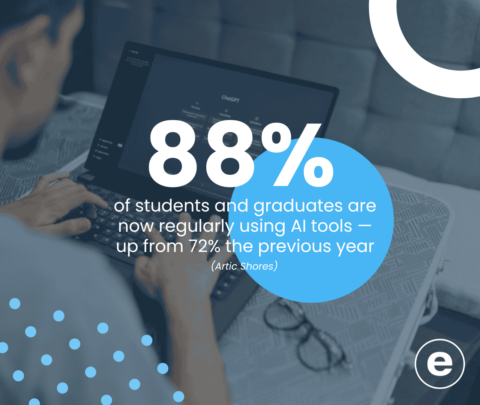 An infographic showcasing that 88% of students and graduates are using AI tools